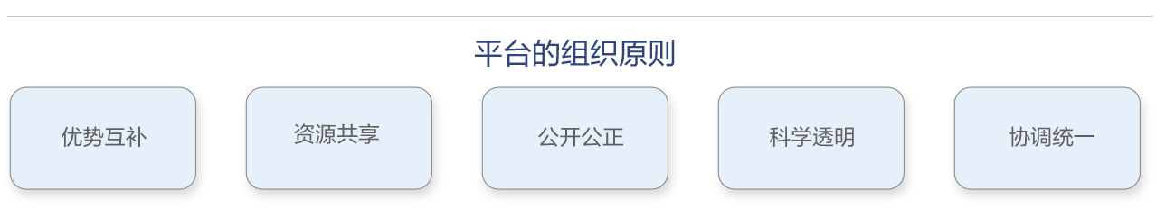 �Ї��˜ʻ��f(xi��)ͬ��(chu��ng)��ƽ�_����